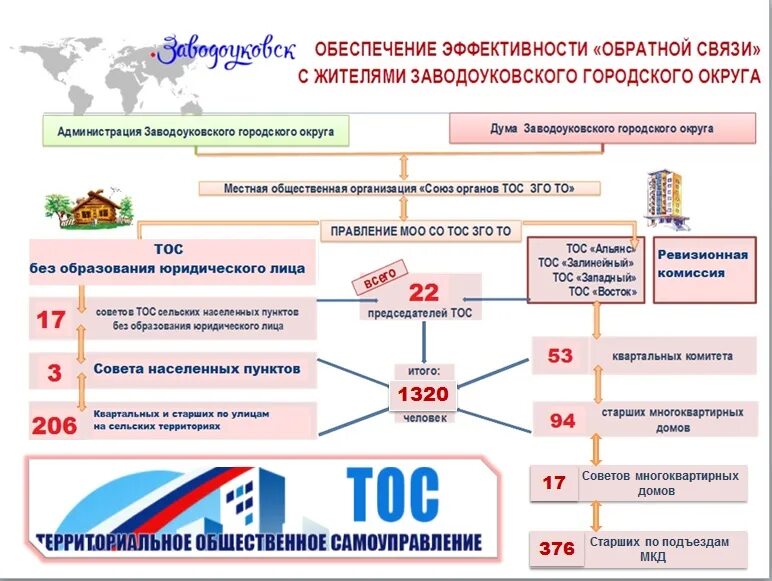 Как работает тос. Как работает тос