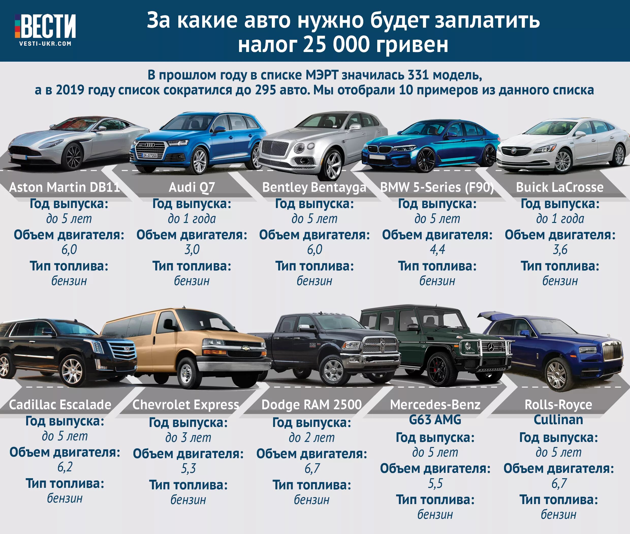 Продажа авто какой вычет. Виды автомобилей. Транспортный налог. Налог за авто. Транспортный налог на автомобиль.