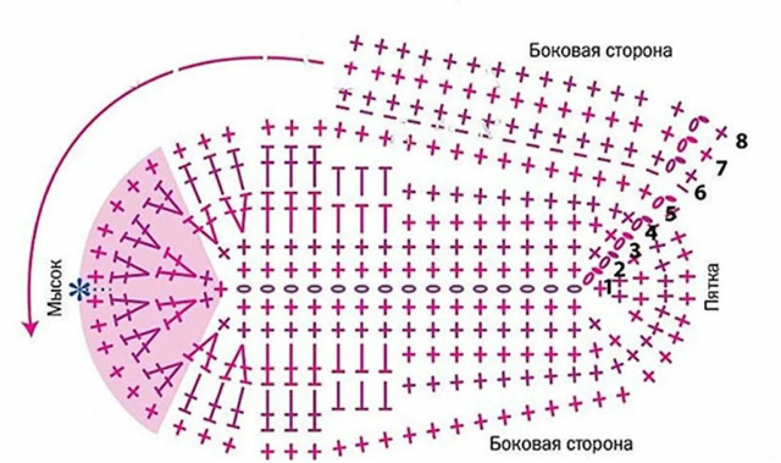 Схема вязаной подошвы. Схема вязания детских пинеток крючком для начинающих схемы. Схема пинеток кеды крючком. Вязаные крючком сапожки для малышей схемы. Схема для вязание детских пинеток кед крючком.