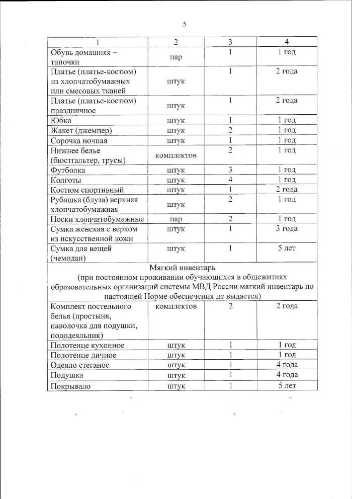 Моющих бюджетных учреждениях. Срок износа постельного белья в детском саду. Нормы списания постельного белья. Сроки использования мягкого инвентаря. Срок годности постельного белья в детском саду.