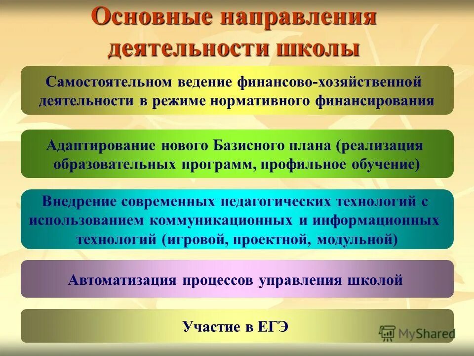 Учебные направления в школе. Направления учебной работы в школе. Основные направления в работе школы. Направления учебной деятельности в школе. Основные направления деятельности школы.