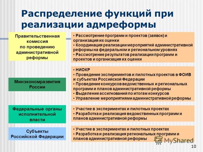 Планирование административной работы. Управление организации производственной деятельности. План мероприятий на летний период. Особенности организации административно хозяйственной работы. Заведующий хозяйством обязанности.
