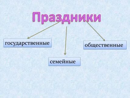6 виды праздников