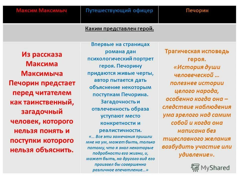взаимоотношения печорина и контрабандистов. взаимоотношение печорина и веры. что заставило печорина наблюдать ночью за мальчиком. как автор относится к печорину. отношение к печорину кратко.