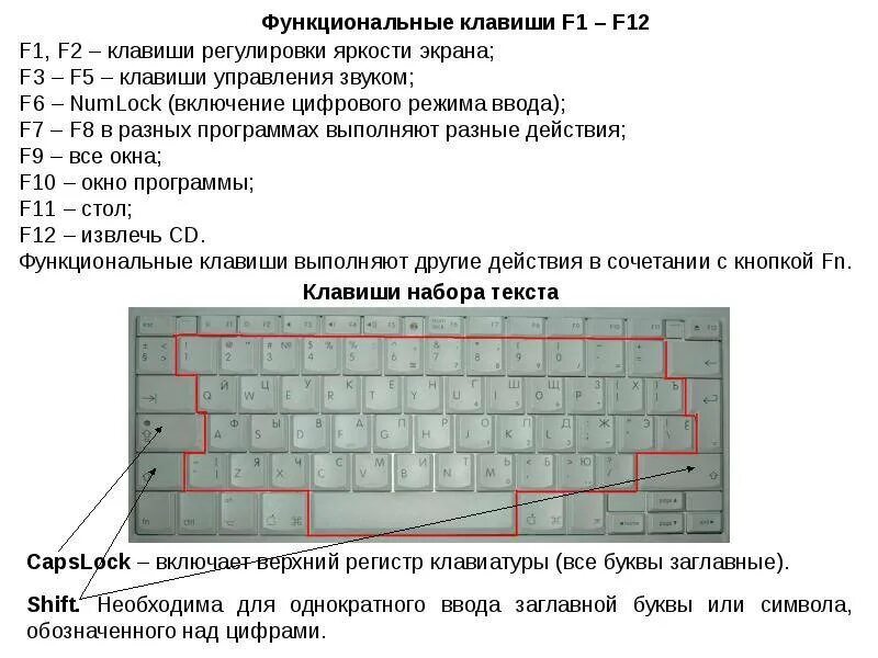 Быстрая клавиша печати на клавиатуре. Клавиша f1 клавиатуры рисунок. Горячие клавиши для панели снизу. F1 f2 f3 на клавиатуре. Как включить кнопки на клавиатуре компьютера.