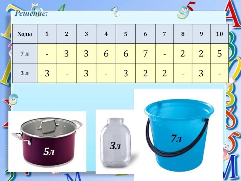 В 2 банках 7 литров воды. Задачи на переливание. Задачи про переливание воды. «Решение задач на перелевание. Задача на переливание алгоритм.