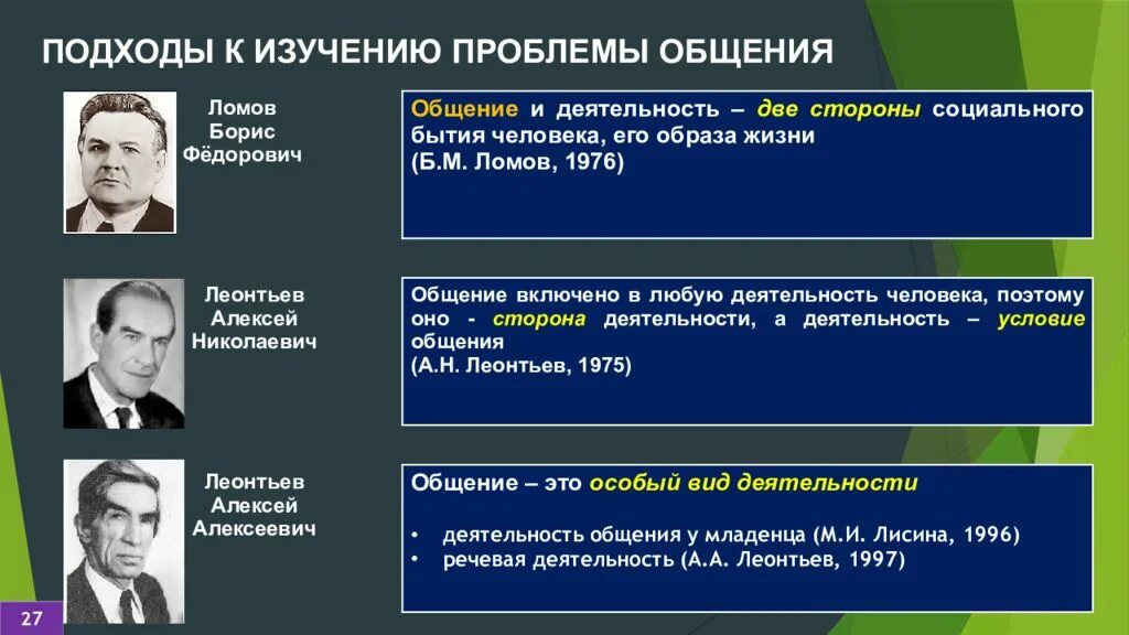 Психологический феномен общения. Подходы к изучению проблемы. Психологические подходы к проблеме общения. Основные подходы исследования. Подходы к изучению социального.