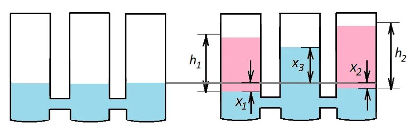 Возьмем два одинаковых сосуда с водой