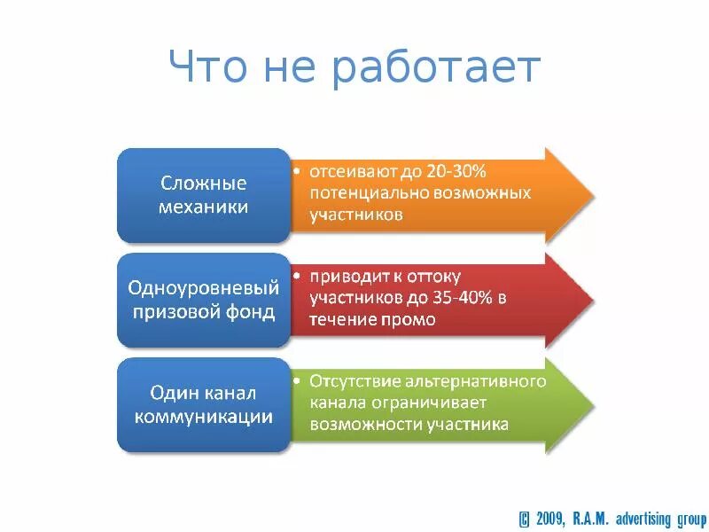 Факторы успешности проекта. Ключевые факторы успеха. Ключевые факторы успеха бизнеса. Ключевые факторы успеха в продажах. Ключевые факторы успеха проекта.