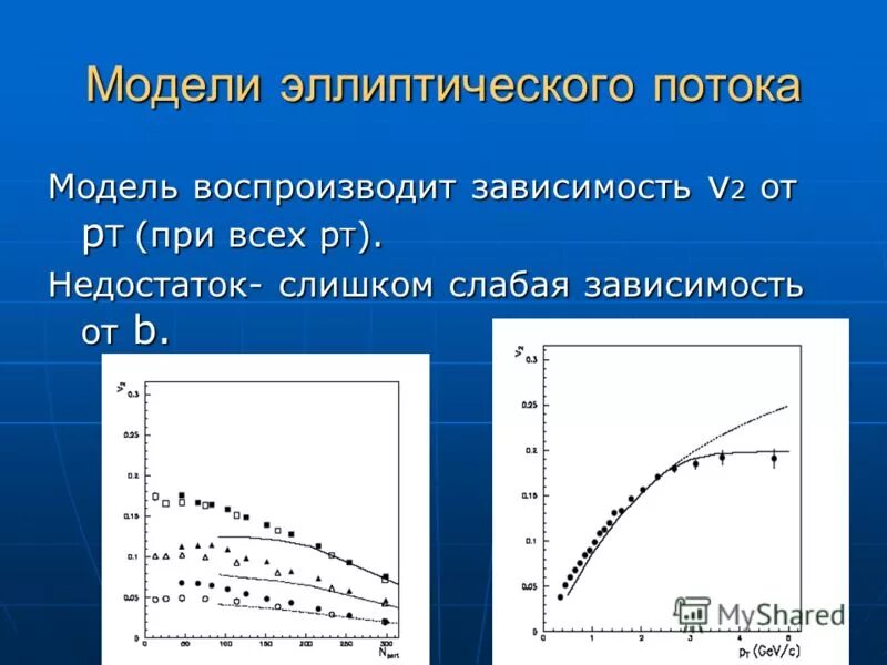 Слабая зависимость