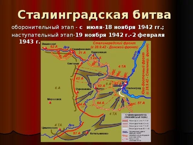 Начальный этап сталинградской битвы. Карта оборона Сталинградская битва 1942-1943. Карта Сталинградской битвы 1942-1943. Сталинградская битва оборонительная операция карта. Сталинградская битва карта 17 июля 1942.