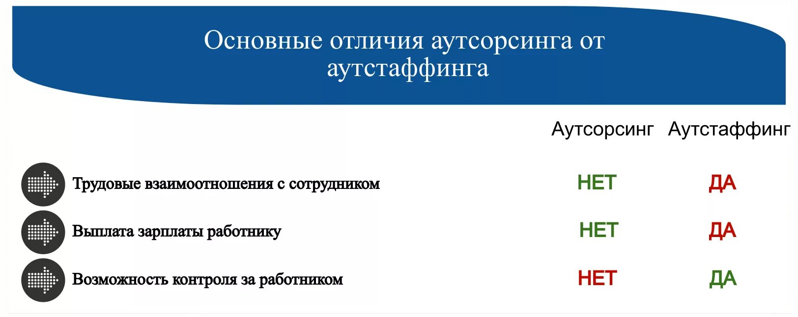 Чем отличается аутсорсинг от аутстаффинга. Аутсорсинг и аутстаффинг. отличия аутсорсинга,аутстаффинга и лизинга персонала. аутсорсинг и аутстаффинг разница. разница между аутсорсингом и аутстаффингом персонала.