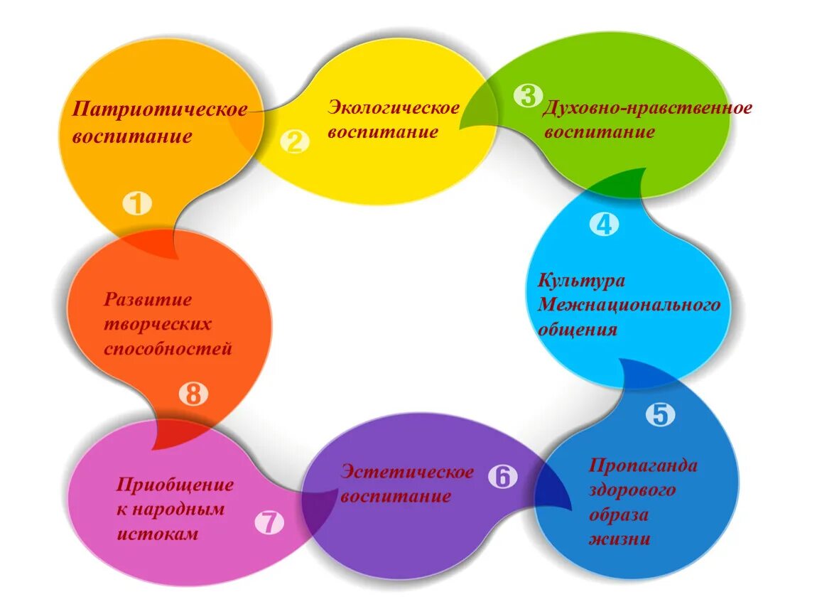 Классный час духовно нравственное воспитание. Патриотическое экологическое воспитание. Нравственно-патриотическое, экологическое воспитание. Духовно-нравственное воспитание экологическое воспитание. Патриотическое и духовно-нравственное воспитание.