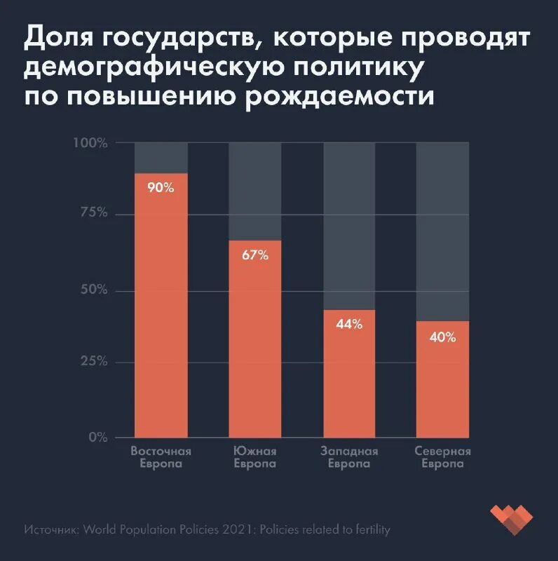 депопуляция характерна для стран сша канада