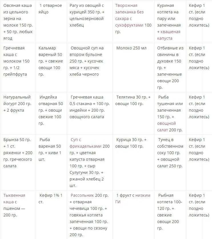 Диетическое меню на неделю из простых. Недельный рацион питания для похудения. Похудение рацион правильного питания на неделю для похудения. Меню на неделю с рецептами и списком продуктов правильного питания. Правильное питание меню на каждый день для похудения рецепты.