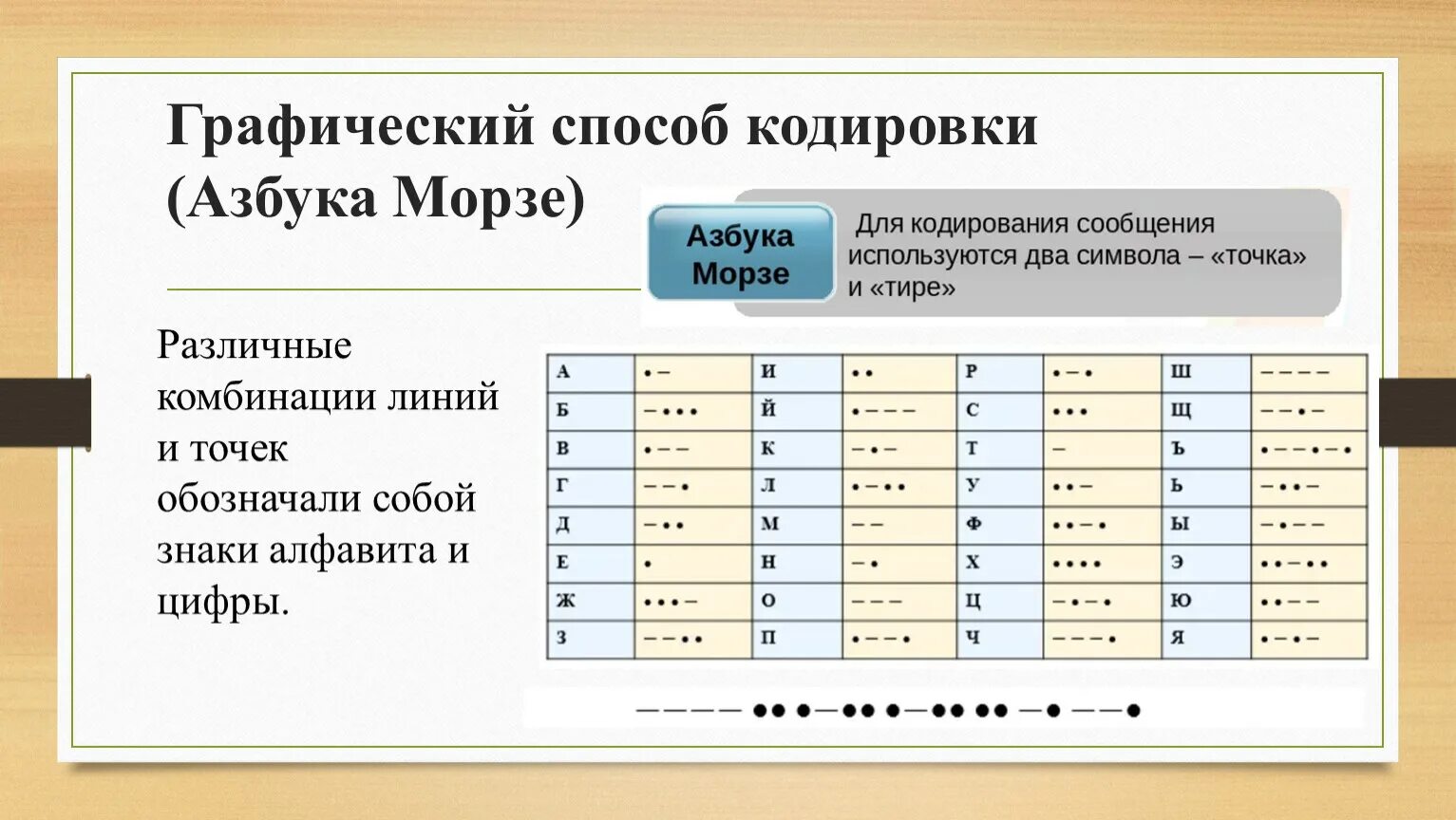 Эффективные методы кодирования. Графический способ кодирования. Популярные способы кодировки алфавита. Методы цифрового кодирования алфавита. Графический способ кодирования разные значки.