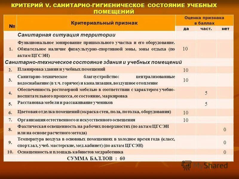 Состояние учебных программ. Состояние учебных программ. Состояние учебных программ. Состояние учебных программ. Состояние учебных программ.