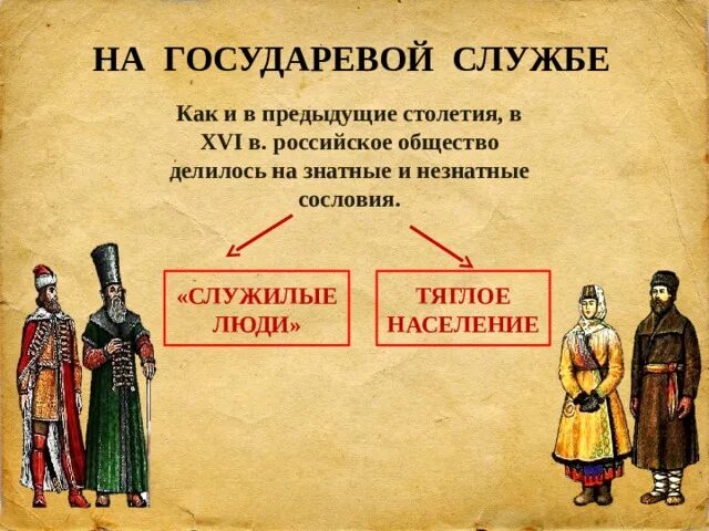 Российское общество тяглые. Российское общество тяглые