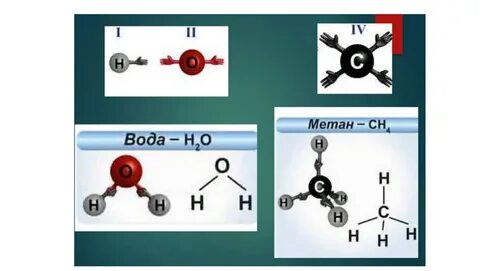 Формулы валентности в химии 8