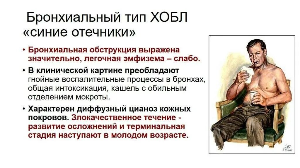 Положение при хобл. Бронхитический тип больного хобл. эмфизематозный тип хобл. основные клинические симптомы хобл.