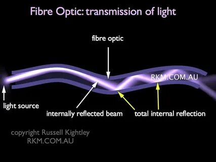 Source transmission
