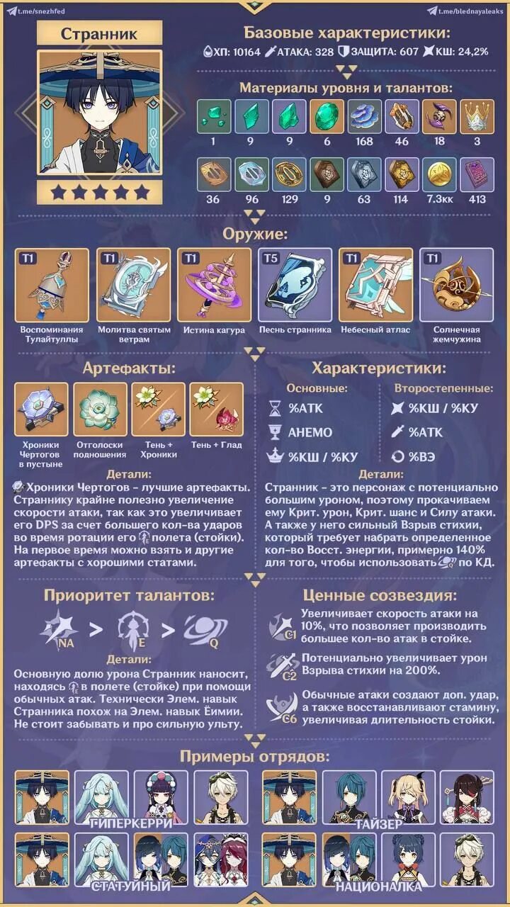Прокачка странника геншин. Странник билд. Гайд на странника геншин импакт. Странник гайд прокачка. Прокачка странника геншин.