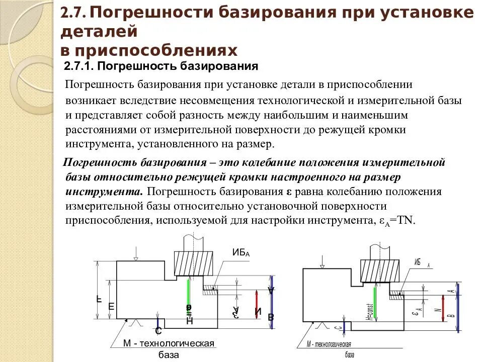 Точность заготовки. Погрешность базирования схемы. Базирование втулки при сверлении. Погрешности базирование заготовки в патроне. Базирование втулки при фрезеровании.