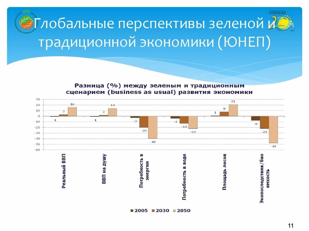 Перспективы развития беларуси. Перспективы зеленой экономики. Перспективы мировой экономики. Глобальная перспектива. Перспективы развития зеленой экономики в России.