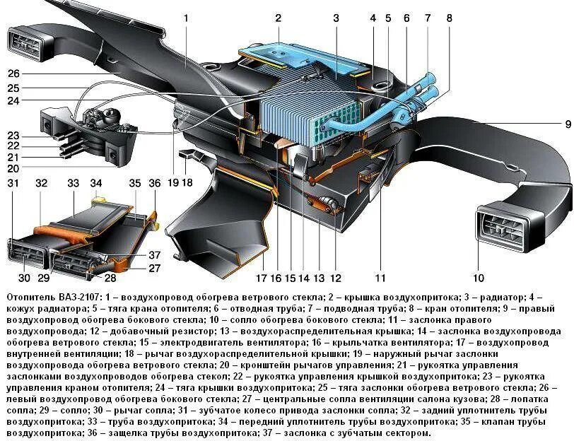Воздуха печки ваз 2107. Система отопления печки ВАЗ 2107. Система воздуховодов отопления ВАЗ 2107. ВАЗ 2107 отопитель салона схема. Система обдува салона ВАЗ 2107.