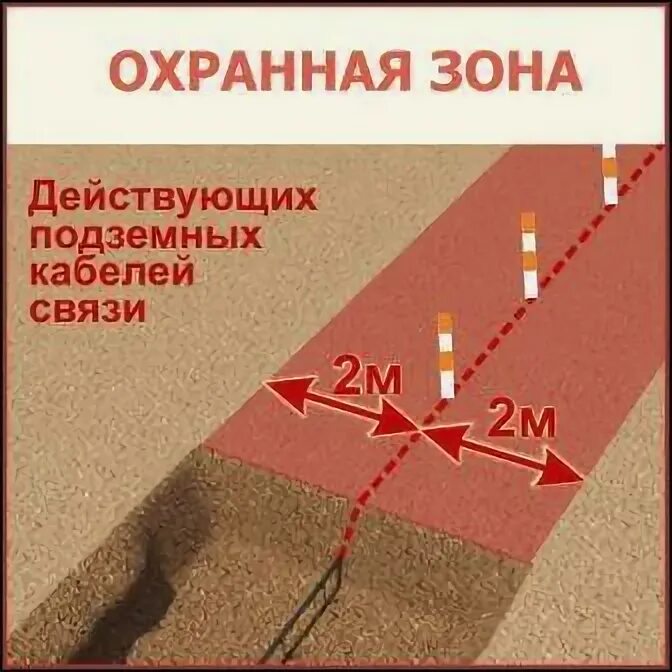 Работы в охранных зонах линий связи. Правила охраны линий и сооружений связи. Охранная зона лэп вл-110. Охранная зона лэп 750 кв. Охранная зона линий и сооружений связи.