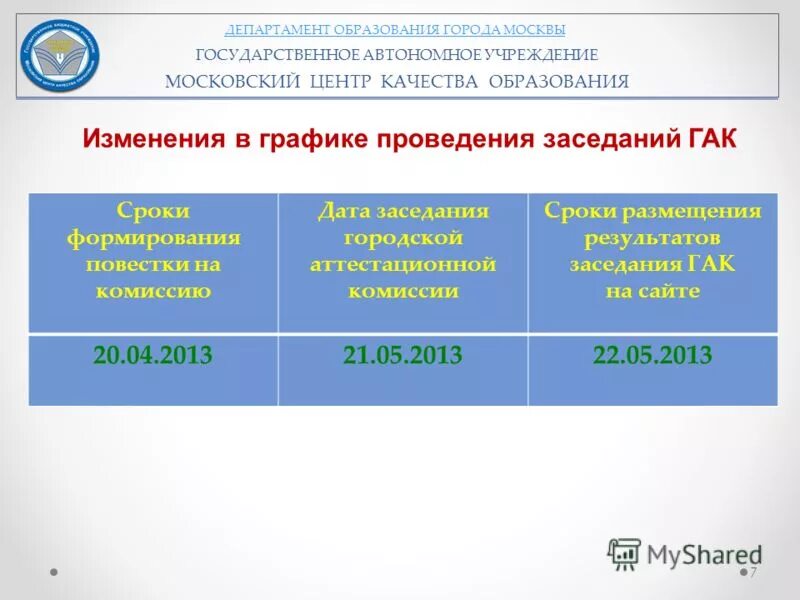 Дата размещения результатов
