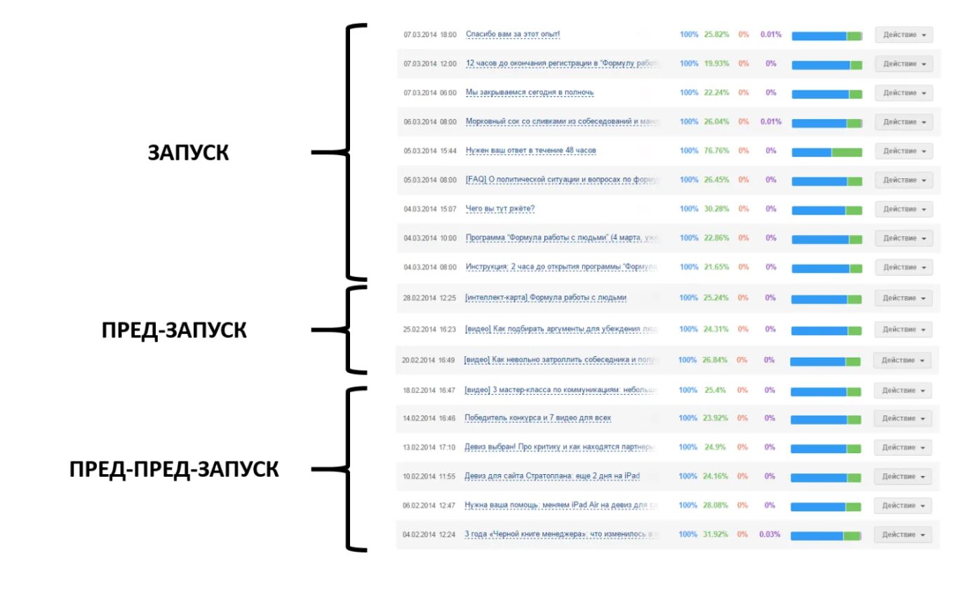 A v v0 t формула. Формула запуска 5. Формула запуска 2. Формула запуска 5. Формула запуска 5.