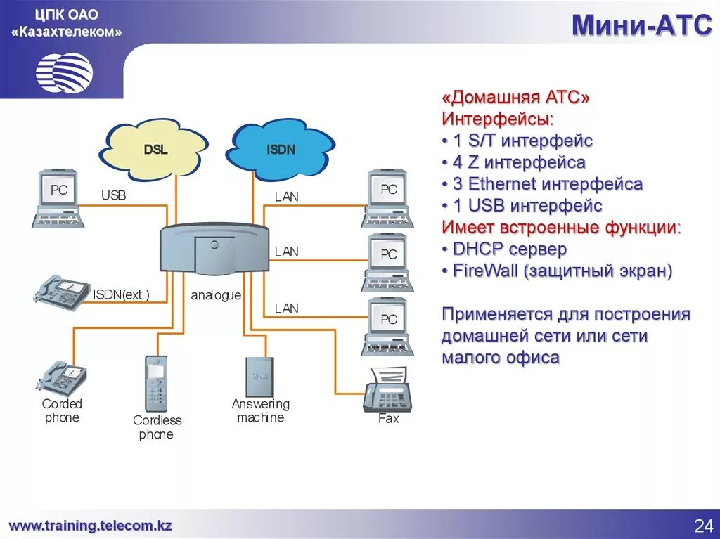 Принципы работы атс. Схема работы атс. интерфейс атс. атс расшифровать.
