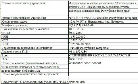 Как перевести деньги в сизо заключенному