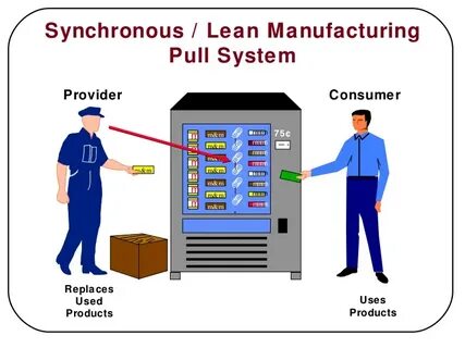 System provider