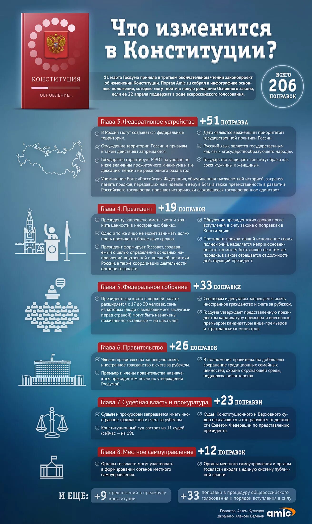 Новые изменения 2020. Что изменили в Конституции РФ 2020. Поправки в Конституцию. Поправки в Конституцию 2020. Поправки в Конституцию РФ 2020.