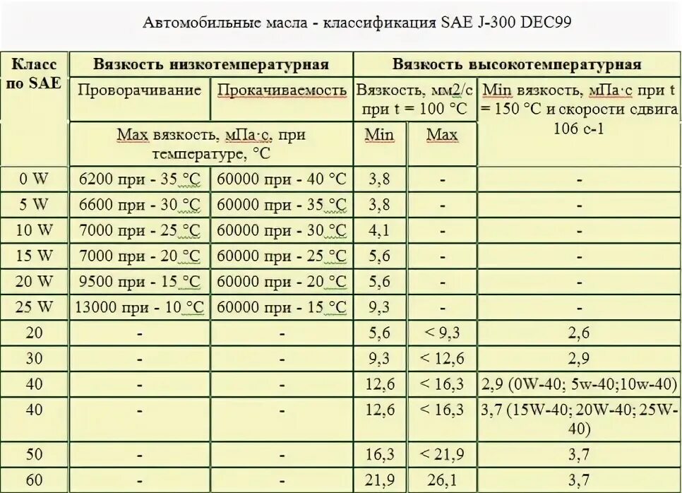 Масло моторное расшифровка обозначения. Маркировка моторного масла расшифровка. Обозначения моторных масел и расшифровка таблица. Маркировка автомобильных масел расшифровка. Моторное масло расшифровка маркировки таблица.