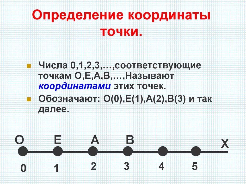 Координаты точки направление движения. Координаты точки. Определение координат точки. Определение координатных точек. Определите координаты точек.