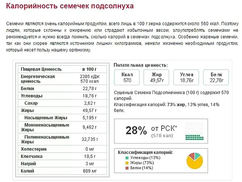 Калорий в 100 г семечек подсолнуха жареных. Состав семечек подсолнуха на 100 грамм. Энергетическая ценность подсолнечных семечек. Калорийность семечек подсолнуха жареных на 100 грамм.