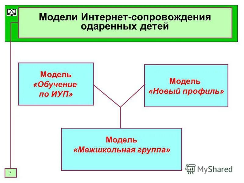 1 p модель