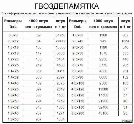 Сколько миллиметров в 1 килограмме