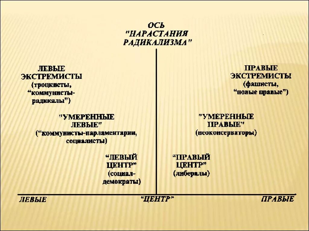 Правые левые зеленые