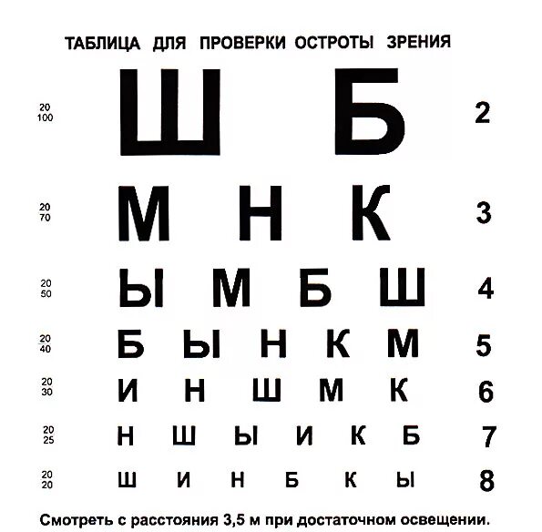 Что значит зрение 1. Таблица для измерения зрения. сивцев таблица зрения. таблица по которой проверяют зрение. третья строчка снизу таблица для проверки зрения у окулиста.