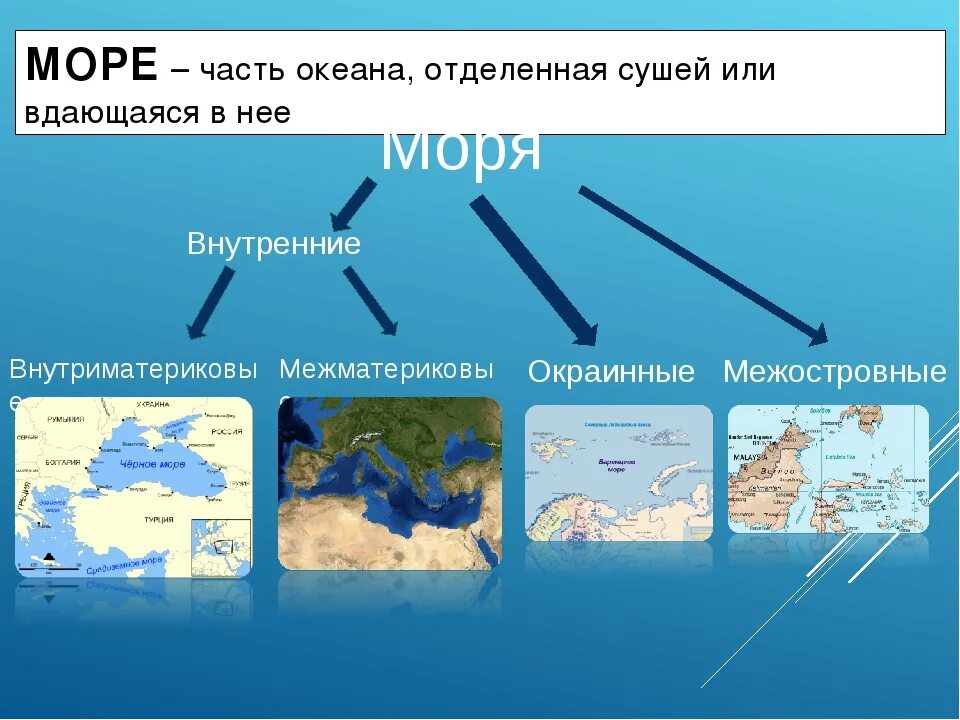 Части океаны 6 класс география. Части мирового океана. Море часть мирового океана. Море это определение. Внутренние окраинные и межостровные моря на карте.