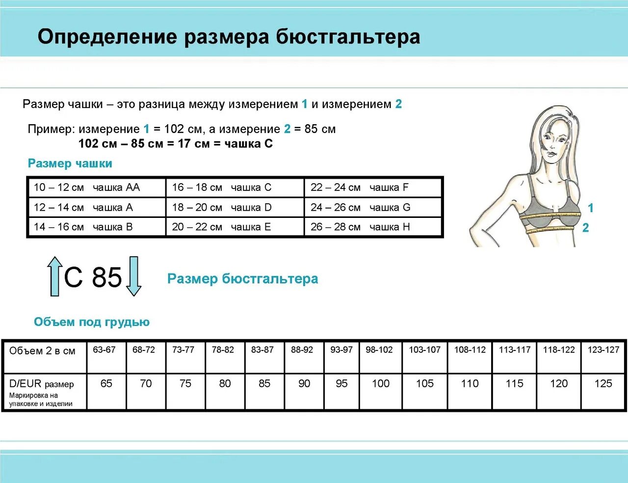 Как вымерить размер бюстгальтера таблица. Таблица как измерить размер груди1. Как понять свой размер бюстгальтера таблица. Как определить размер бюстгальтера правильно объем. Обозначения бюстгальтера