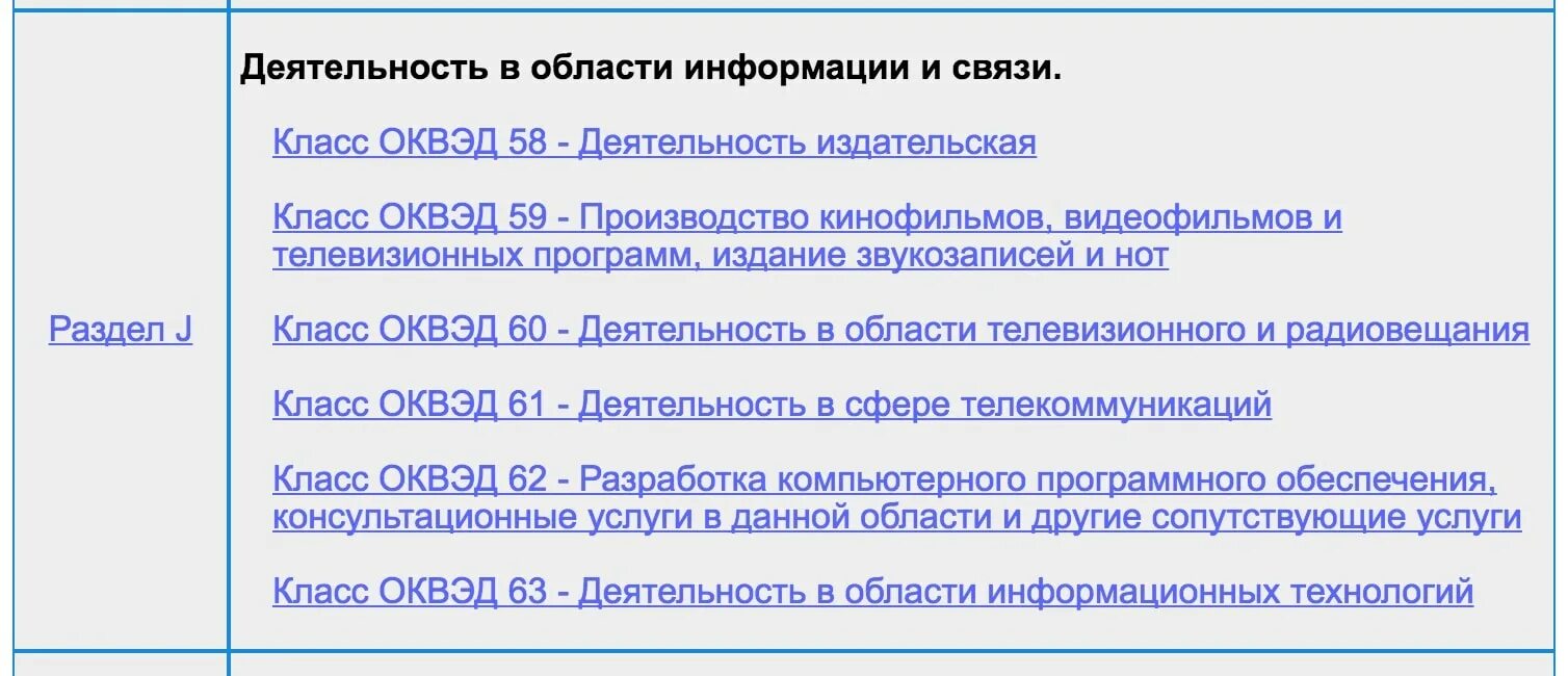 ОКВЭД. Коды ОКВЭД. Кодам ОКВЭД что это. ОКВЭД на торговлю в интернете.