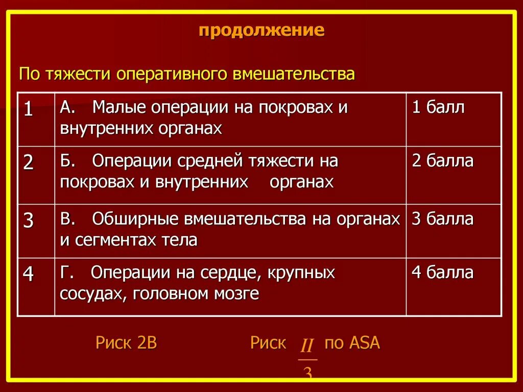 Шкала аса анестезиологического риска. Анестезиологический риск по Asa. Степень риска операции. Степень риска анестезии по Asa. Риск операции 3