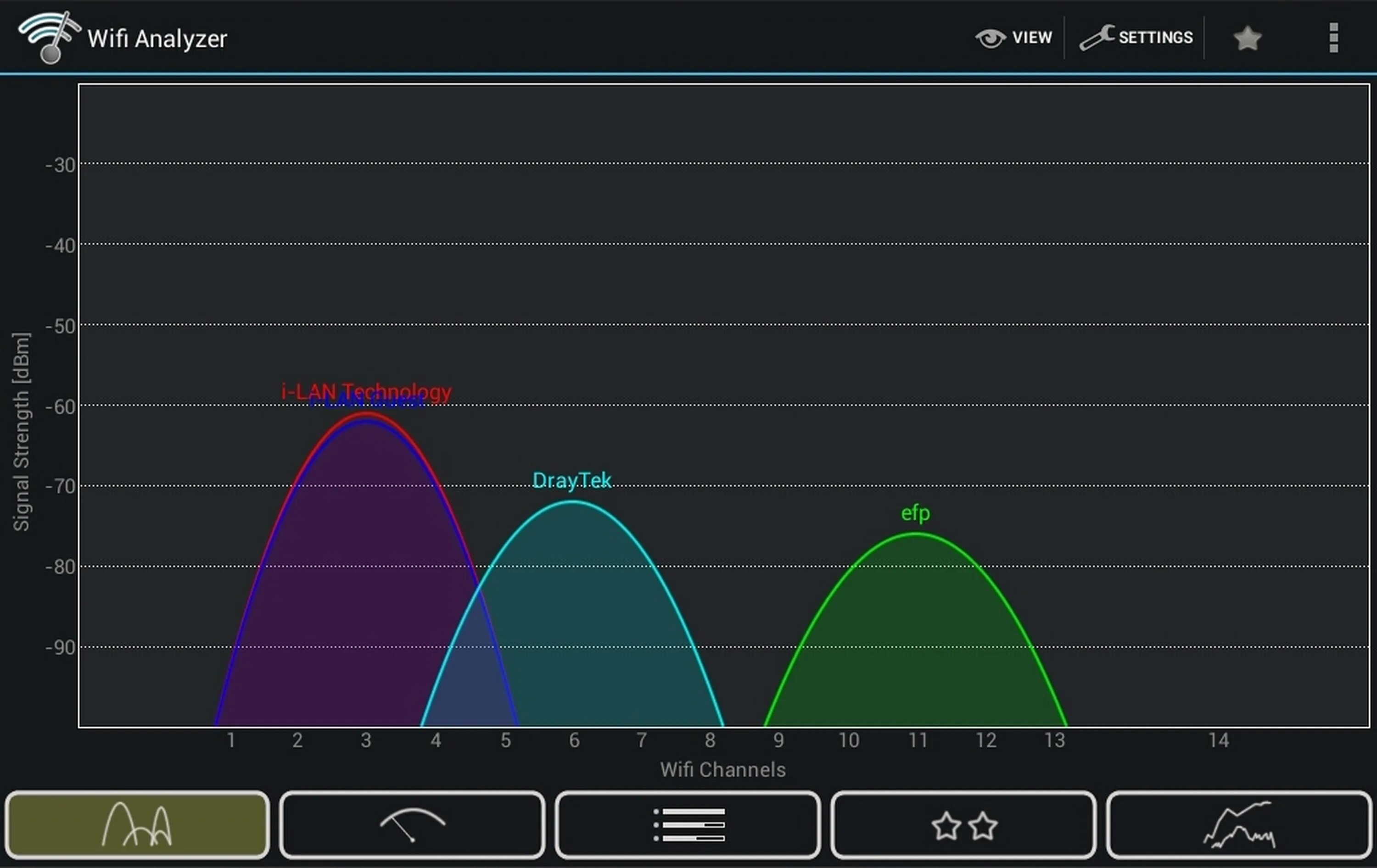 Analyzer 4pda. Acrylic wifi analyzer. wifi analyzer 5 ghz. wifi analyzer на пк. анализатор спектра wifi программа.