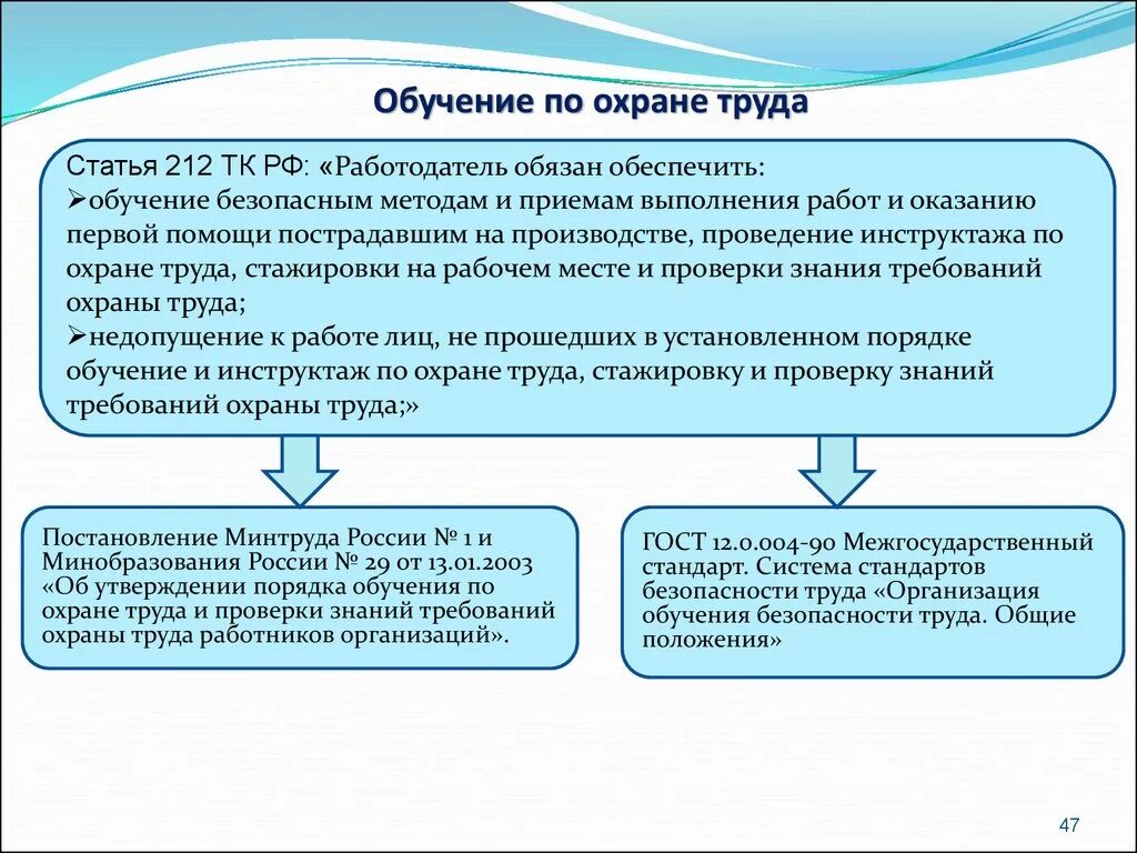 Формы обучения по охране труда для работников организаций. Порядок обучения по охране труда кратко. Обучение работников по охране труда. Обудючение по охран руда. Тест по программе обучения охране труда