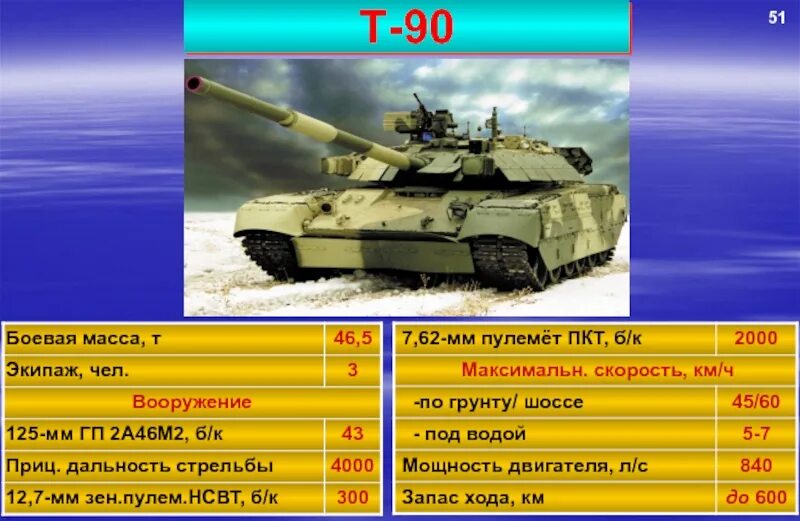 Дальность стрельбы танка т-90. Танк т90 дальность стрельбы. Дальность выстрела т 90.